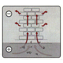 Damp proofing suffolk without protection